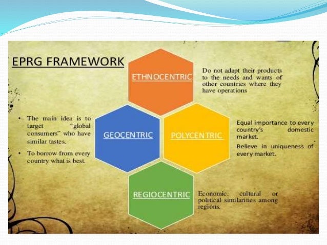 eprg framework in international marketing